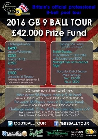 2016 GB9 Season Prize Fund