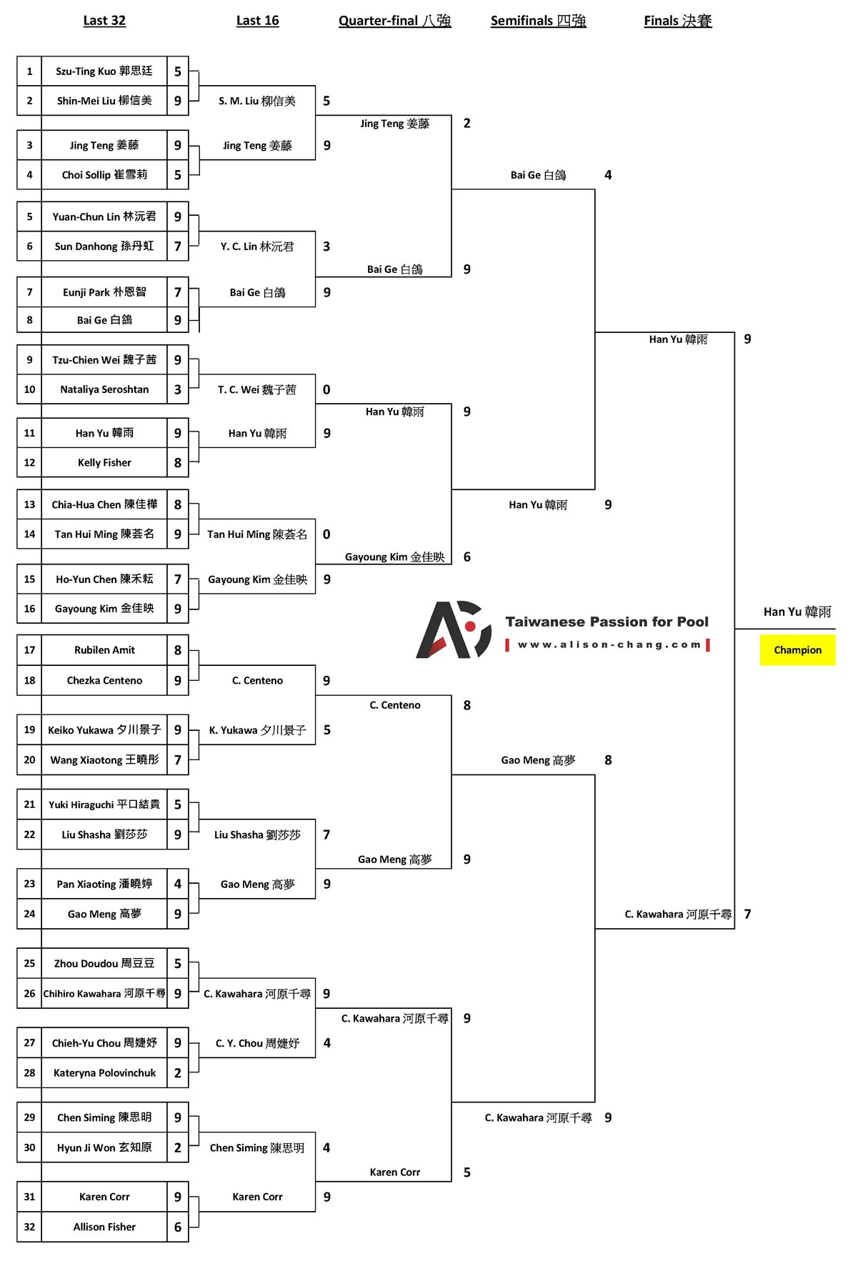 2016 Women WC - Single Elimination 1208x1765