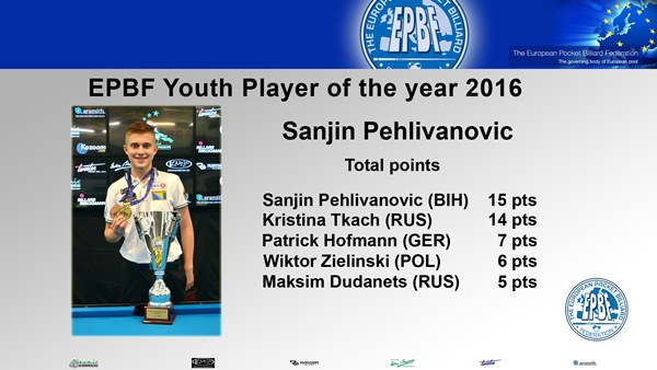 2017 Holland EC Youth - Sanjin Pehlivanovic total points