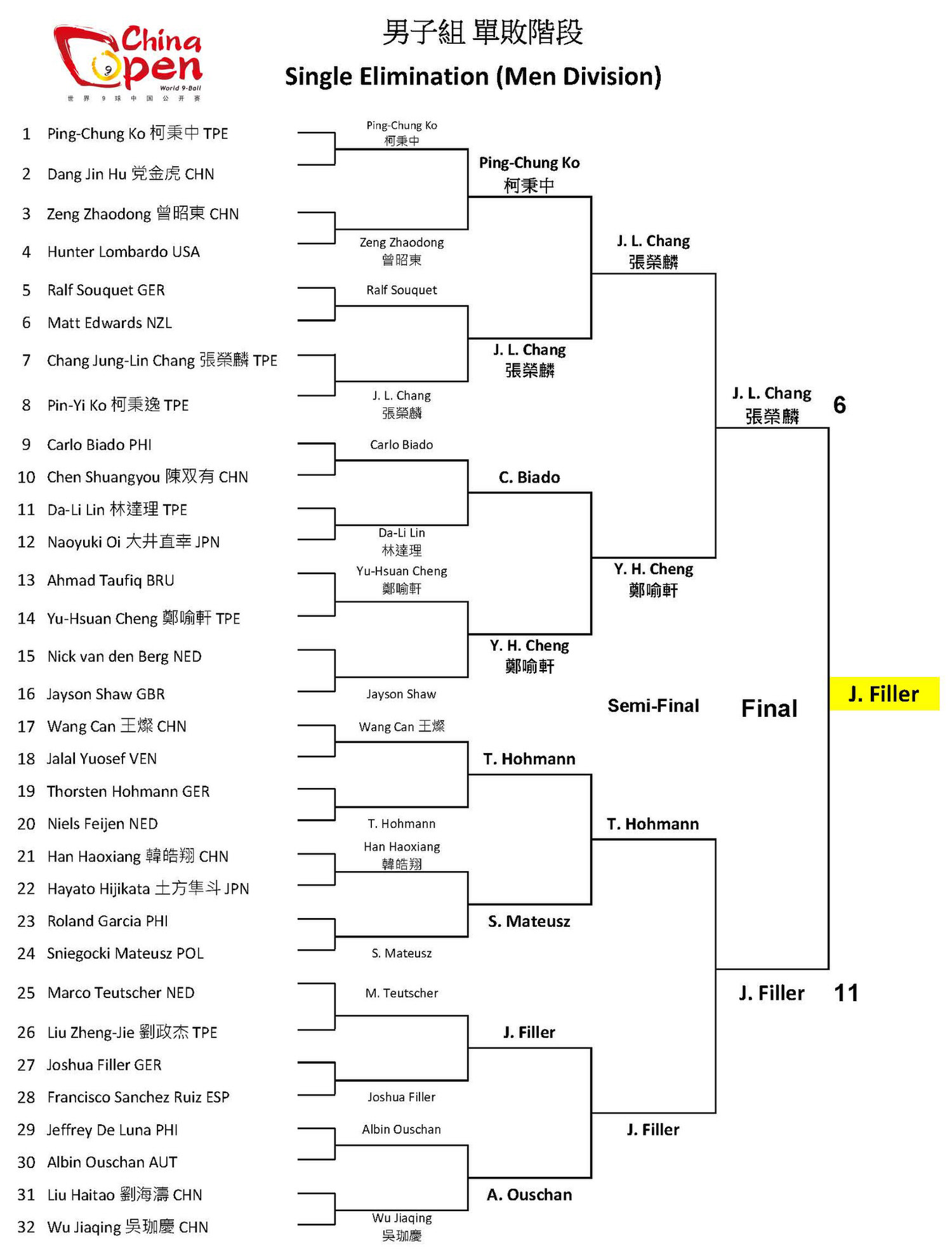 2017 China Open - Men SE Draw