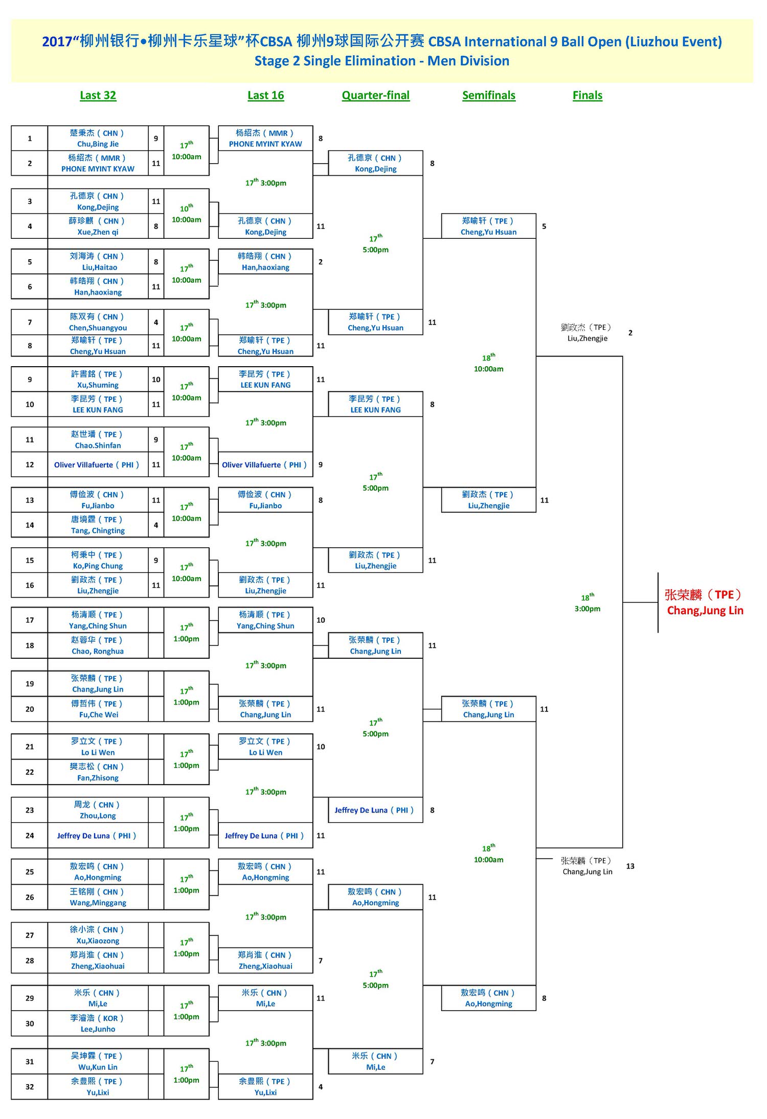 2017 CBSA International Liuzhou 9 Ball Open - Men Single Elimination Brackets