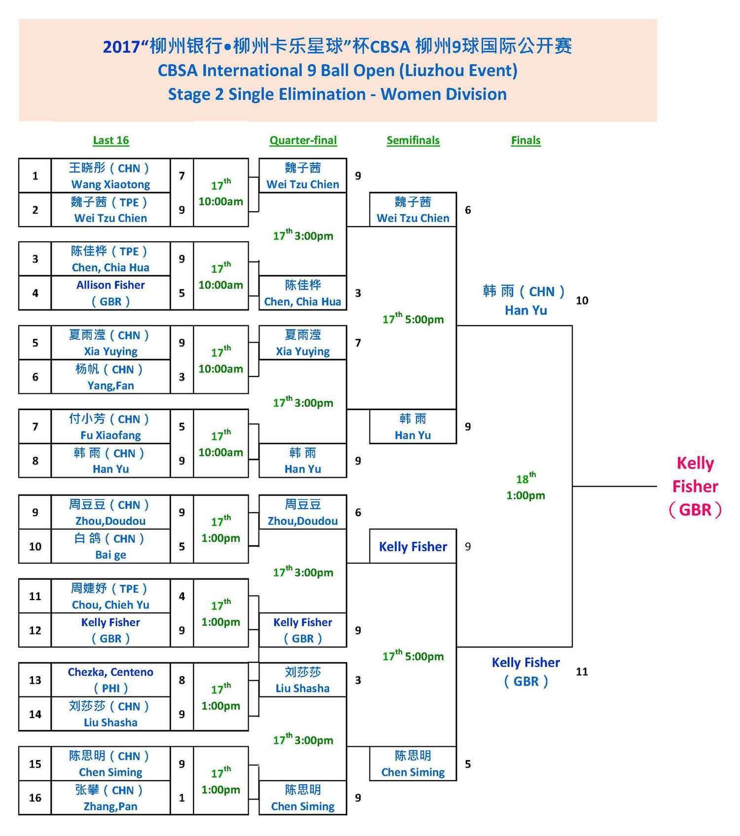 2017 CBSA International Liuzhou 9 Ball Open - Women Single Elimination Brackets