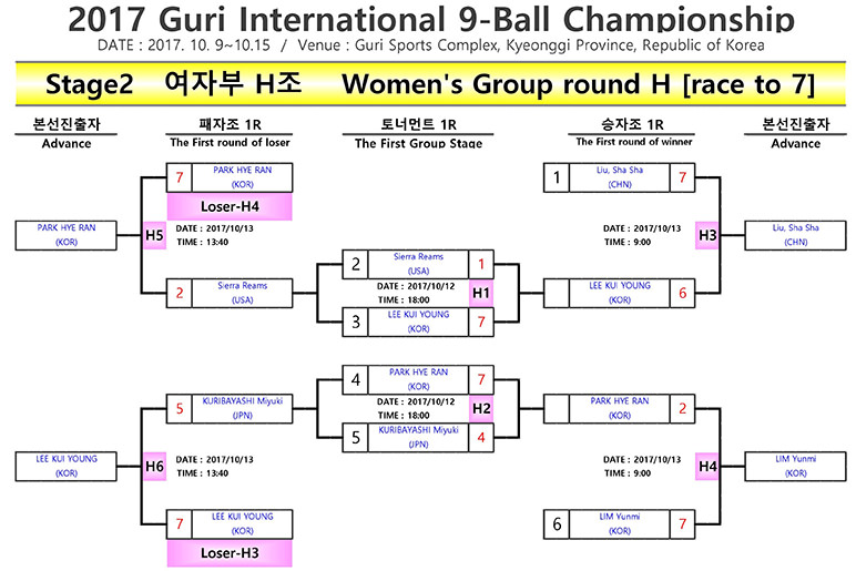 2017 Guri 9-ball Open DE Brackets (Women) - Group H