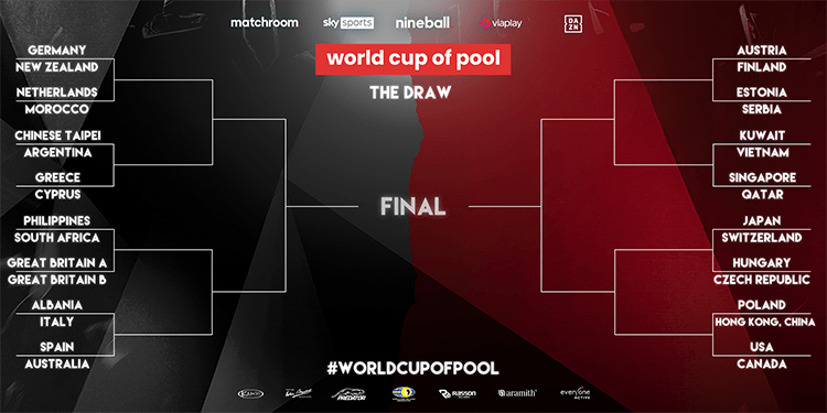 2022 World Cup of Pool - Draw_w750