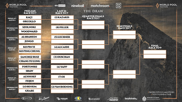 2022 World Pool Masters - The Draw