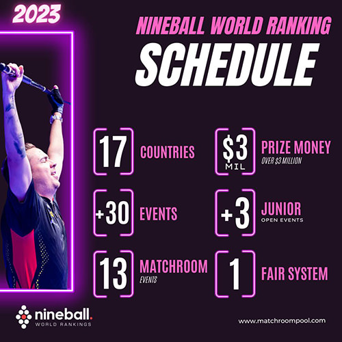 2023 Matchroom Nineball Schedule Overview