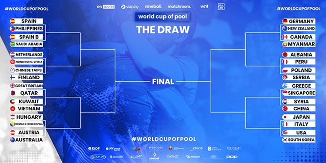 2023 World Cup of Pool - Draw
