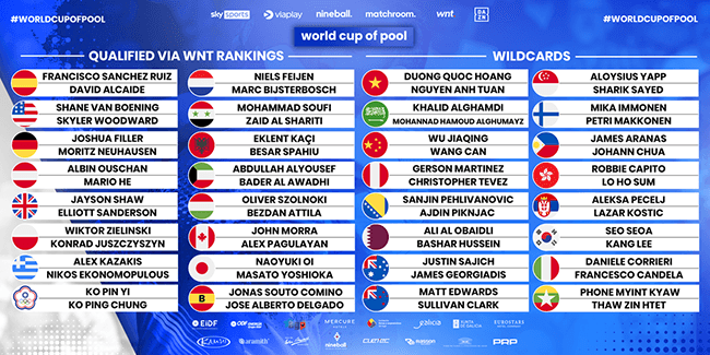 2023 World Cup of Pool - Teams