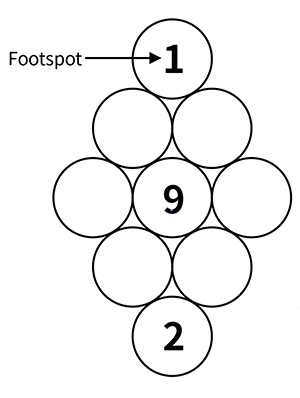Duya ranked balls_footspot_w300